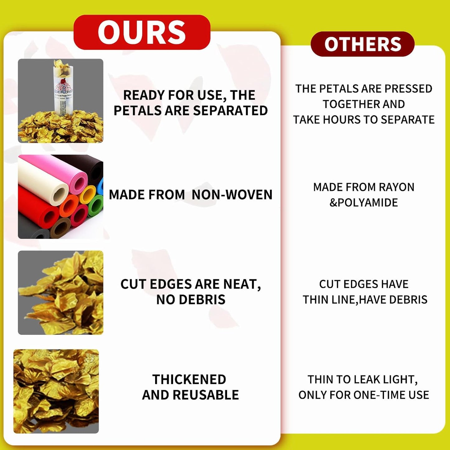 CODE FLORIST 1500 PCS Silk Rose Petals for Valentine's Day,Fake Rose Petals for Romantic Night,Wedding,Proposal Anniversary Flower Decorations(Separated,Scented,Gold)