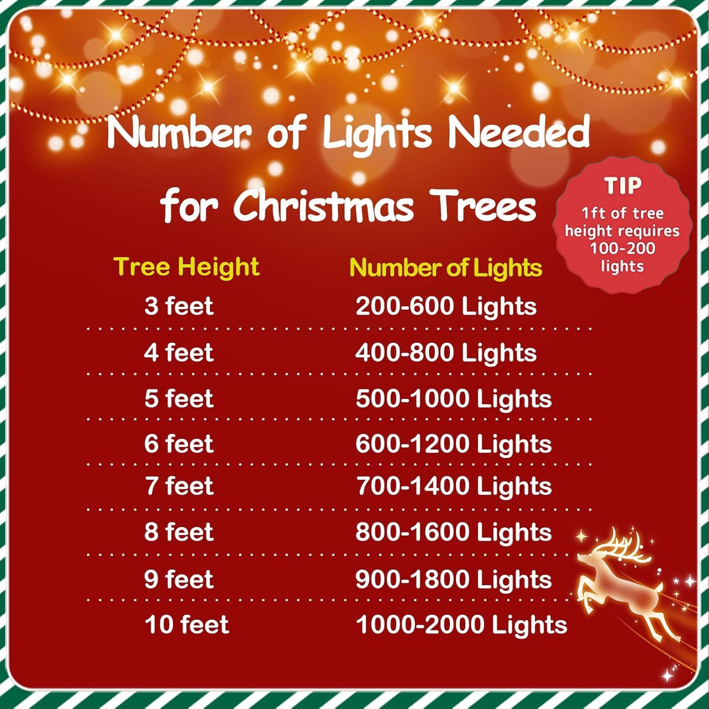 YEGUO 66ft 200 LED Christmas Lights Outdoor Waterproof, White Christmas Tree Light Indoor, Green Wire Twinkle String Light Plug in with Timer Memory 8 Modes