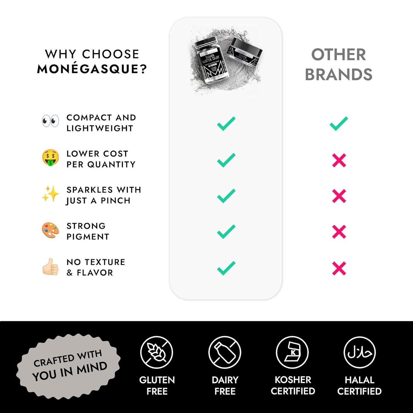 MONÉGASQUE Silver Edible Glitter for Drinks 15g – Edible Glitter for Cakes & Cocktails - Halloween Drink Decorations Shimmer - Silver Luster Dust for Cocktail, Cake Decorating, Food Decorations Spray