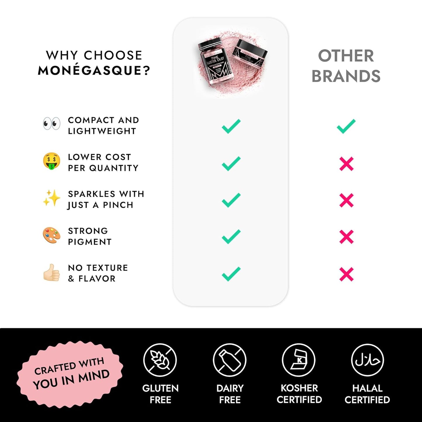 MONÉGASQUE Pink Edible Glitter for Drinks 7g – Edible Glitter for Cakes & Cocktails – Pink Luster Dust Sprinkles for Cupcakes – Halloween Cake Decorations Spray & Drink Shimmer Powder – Cake Toppers