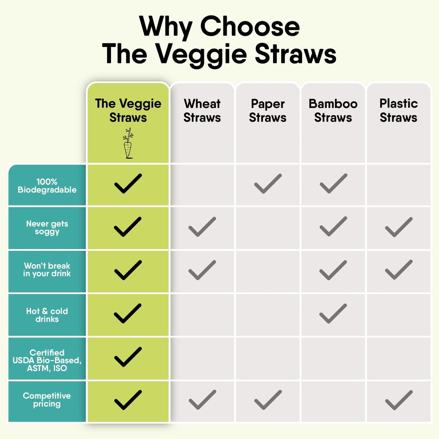 – 150 PCS of 4.75 Inches Unwrapped Biodegradable Drink Stirrers – Made of Vegetable Fibers, Best Cocktail Stirrers for Drinks of All Kinds