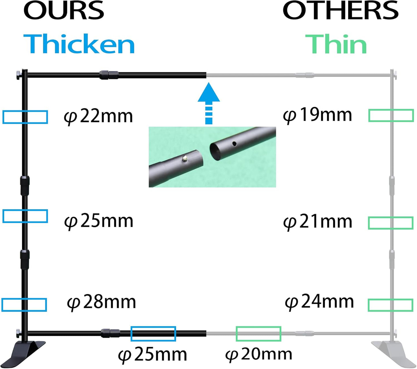 Photo Backdrop Banner Stand Kit, Heavy Duty 10 x 8 FT Adjustable Telescopic Tube Back Drop Display Stand, Step and Repeat Stand for Party Photography Trade Show Booth Background, with Clips