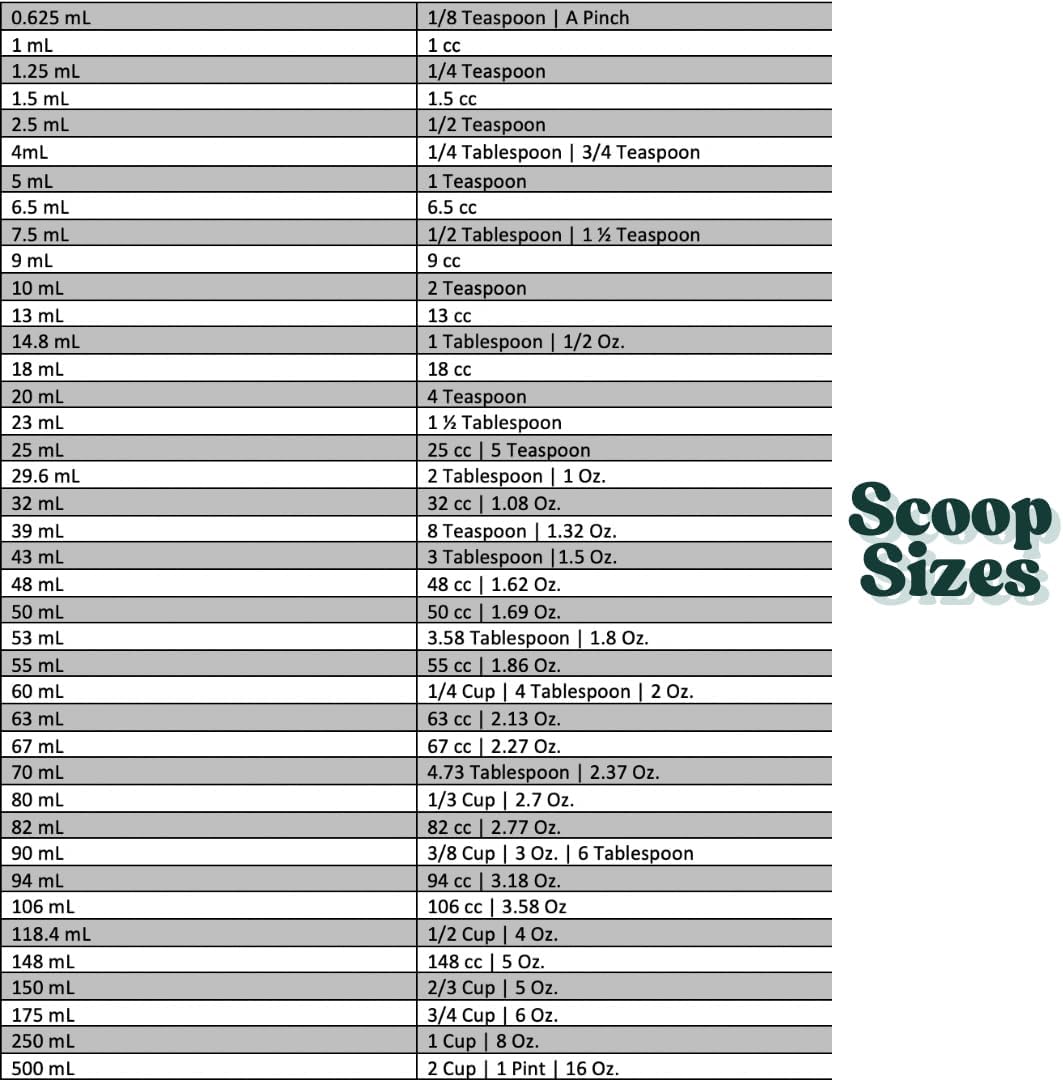 1.5 mL (1.5 CC) Long Handle Scoop for Measuring Coffee, Pet Food, Grains, Protein, Spices and Other Dry Goods (Pack of 1)