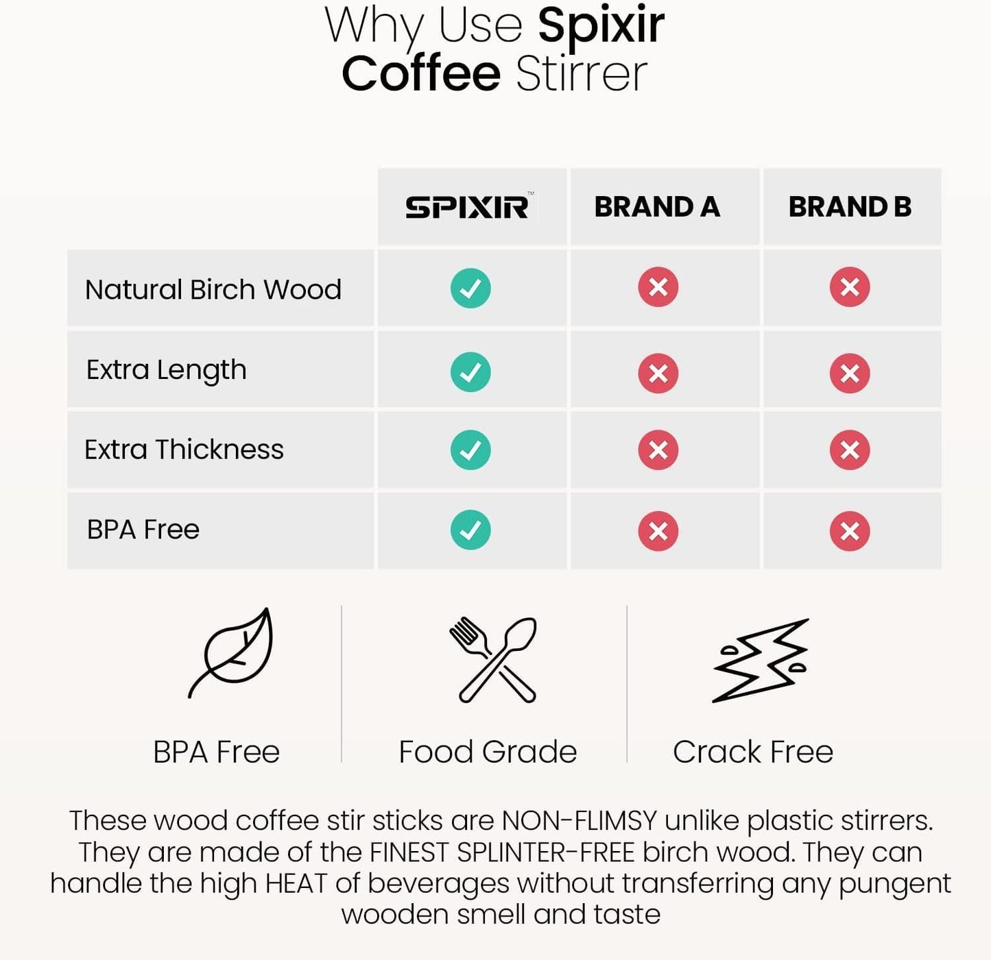 Coffee Stirrers Disposable Wooden Coffee Stir Sticks - Round-End Birchwood 7 Inches Large Wooden Stir Sticks - Pack of 2000 Wood Stir Sticks