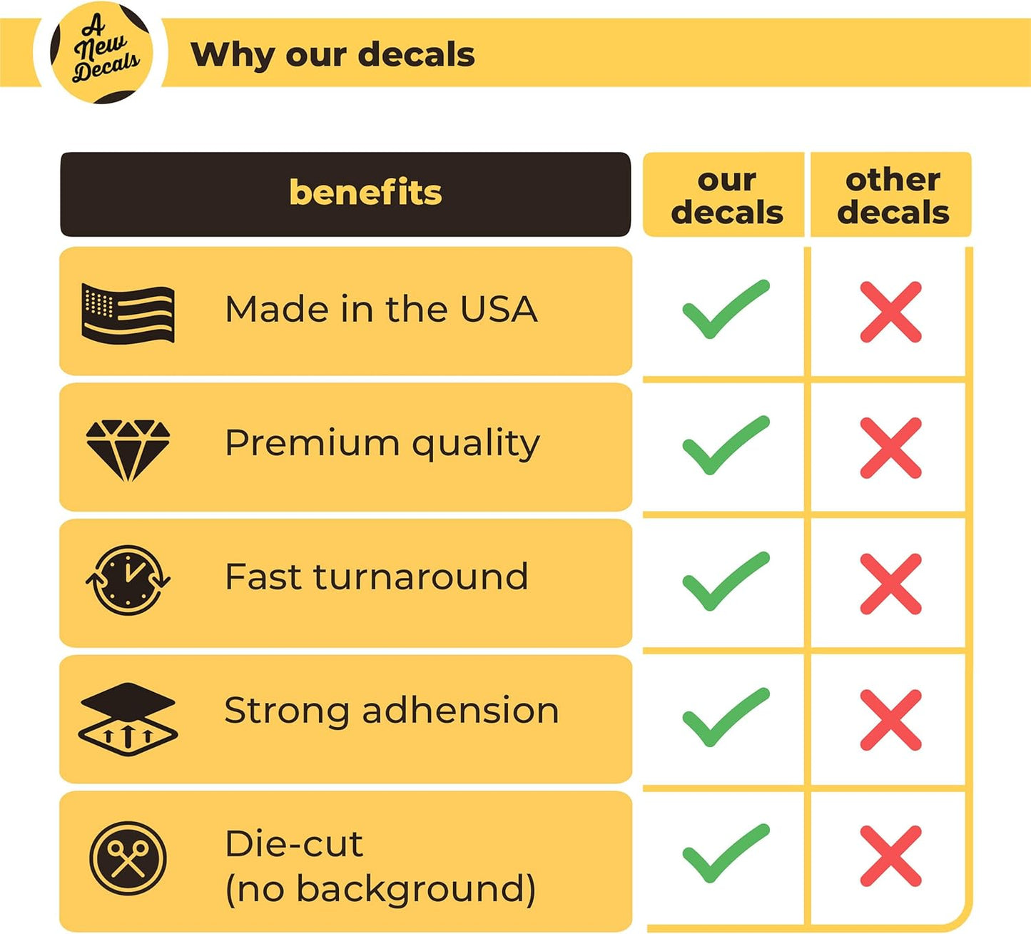 Custom Window Lettering - Custom Vinyl Decal Sticker Letters - Custom Decal Text Sticker - Personalized Vinyl Text Decal for Window