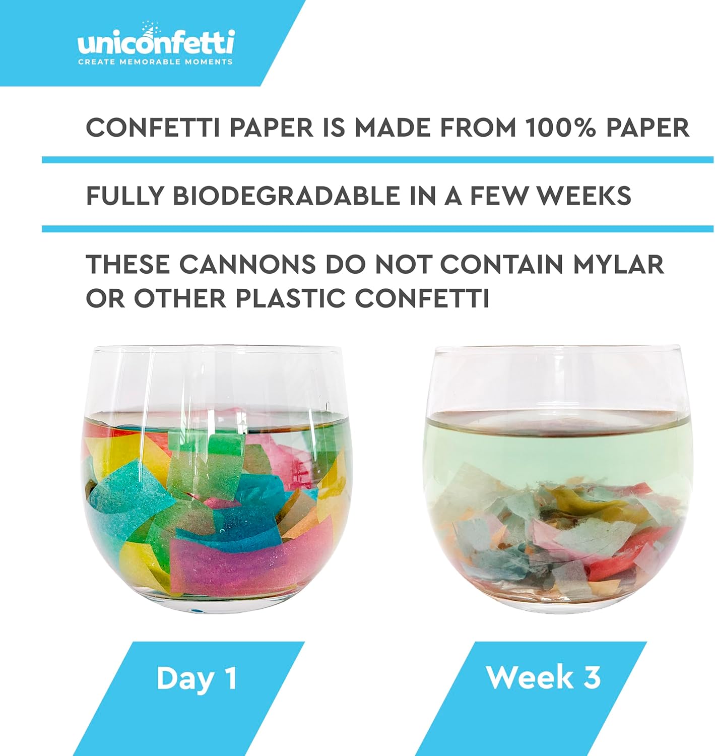 16" Confetti Cannon [6 Pack] Confetti Poppers | Multicolor Biodegradable Confetti Cannons (Confetti Blasters/Gun/Bomb/Shooters) Compressed Air, Launch 25ft, Loud Pop, For Wedding, New Year's Eve