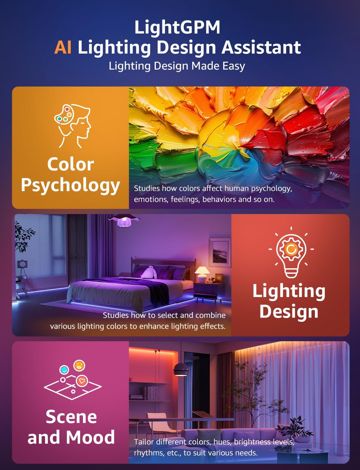 Lepro S1 AI LED Strip Lights for Bedroom - 100ft(2 Rolls of 50ft) Smart RGB Light Strips with IC and Rainbow Chasing Effects, AI Generated Lighting, No Remote, 2.4G Wi-Fi & Bluetooth