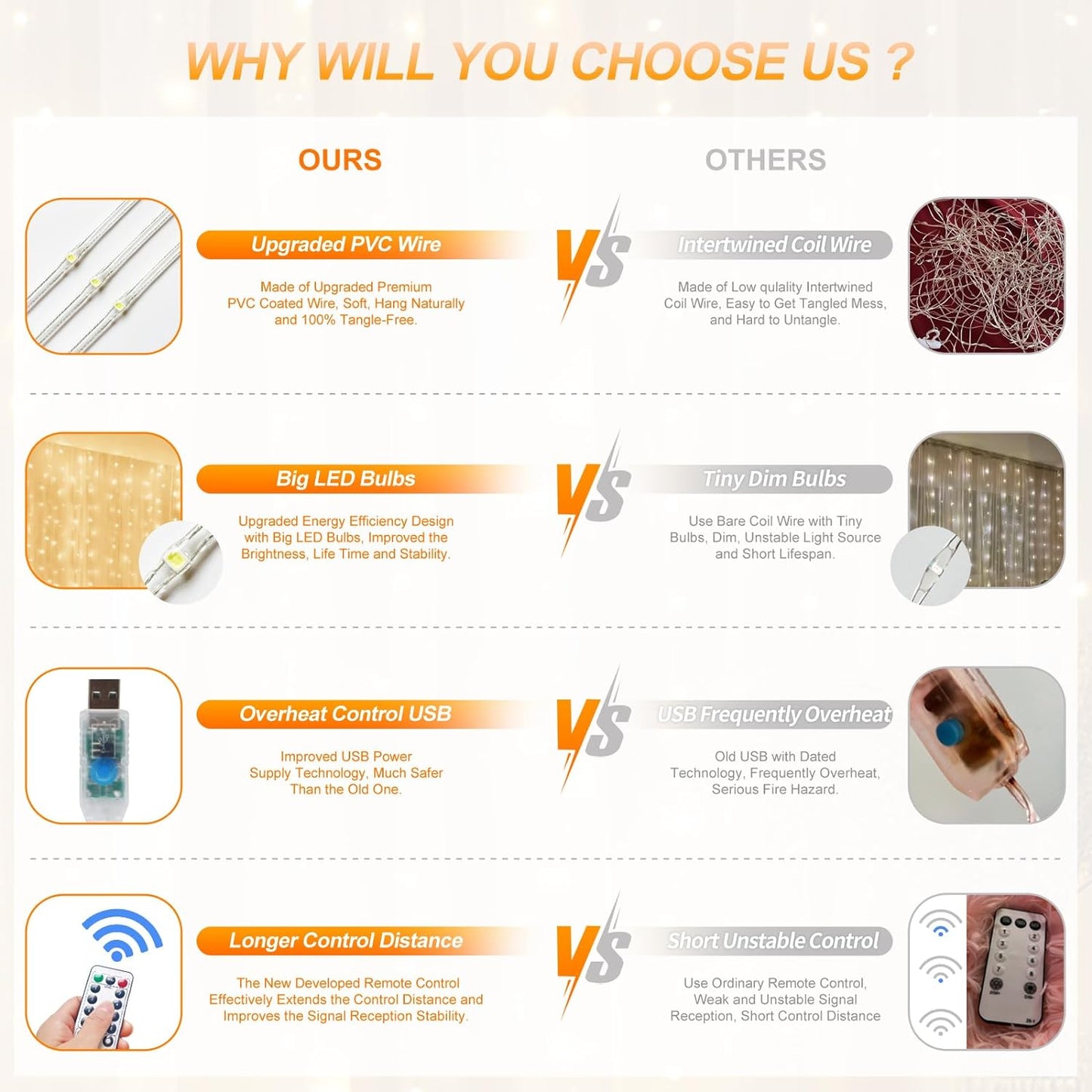 Fairy Curtain Lights Upgraded Tangle-Free Warm White USB Plug in 8 Modes String Hanging Lights with Remote for Christmas, Bedroom, Indoor, Outdoor, Weddings, Party (10FTx8.2FT)