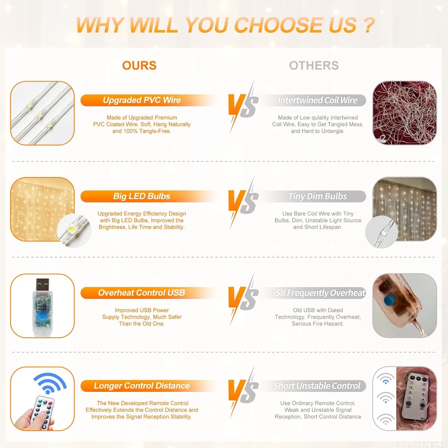 Fairy Curtain Lights Upgraded Tangle-Free Warm White USB Plug in 8 Modes String Hanging Lights with Remote for Christmas, Bedroom, Indoor, Outdoor, Weddings, Party (10 FT x 6.6 FT)