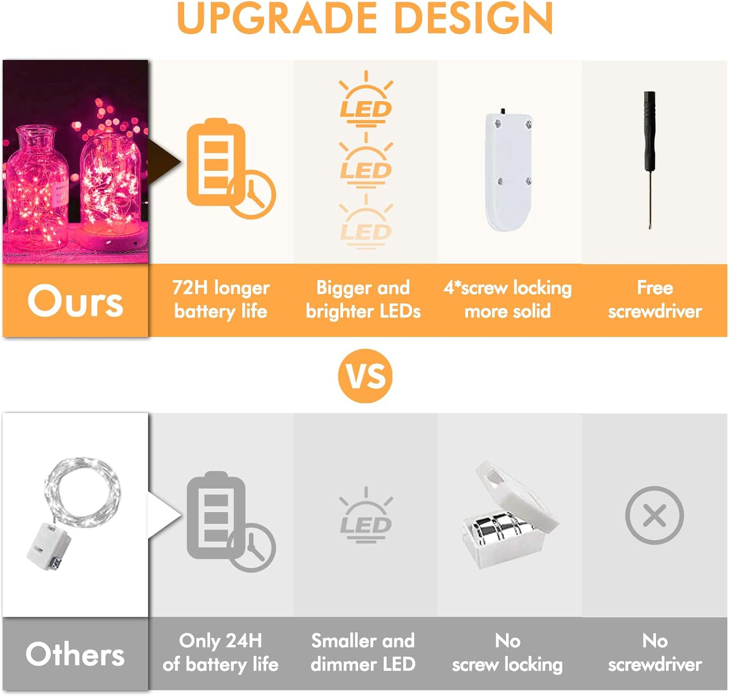 Fairy Lights 12 Pack Battery Operated 7ft 20LED Waterproof Silver Wire Christmas Lights for Outdoor, Indoor, Birthday, Wedding & Home Decor