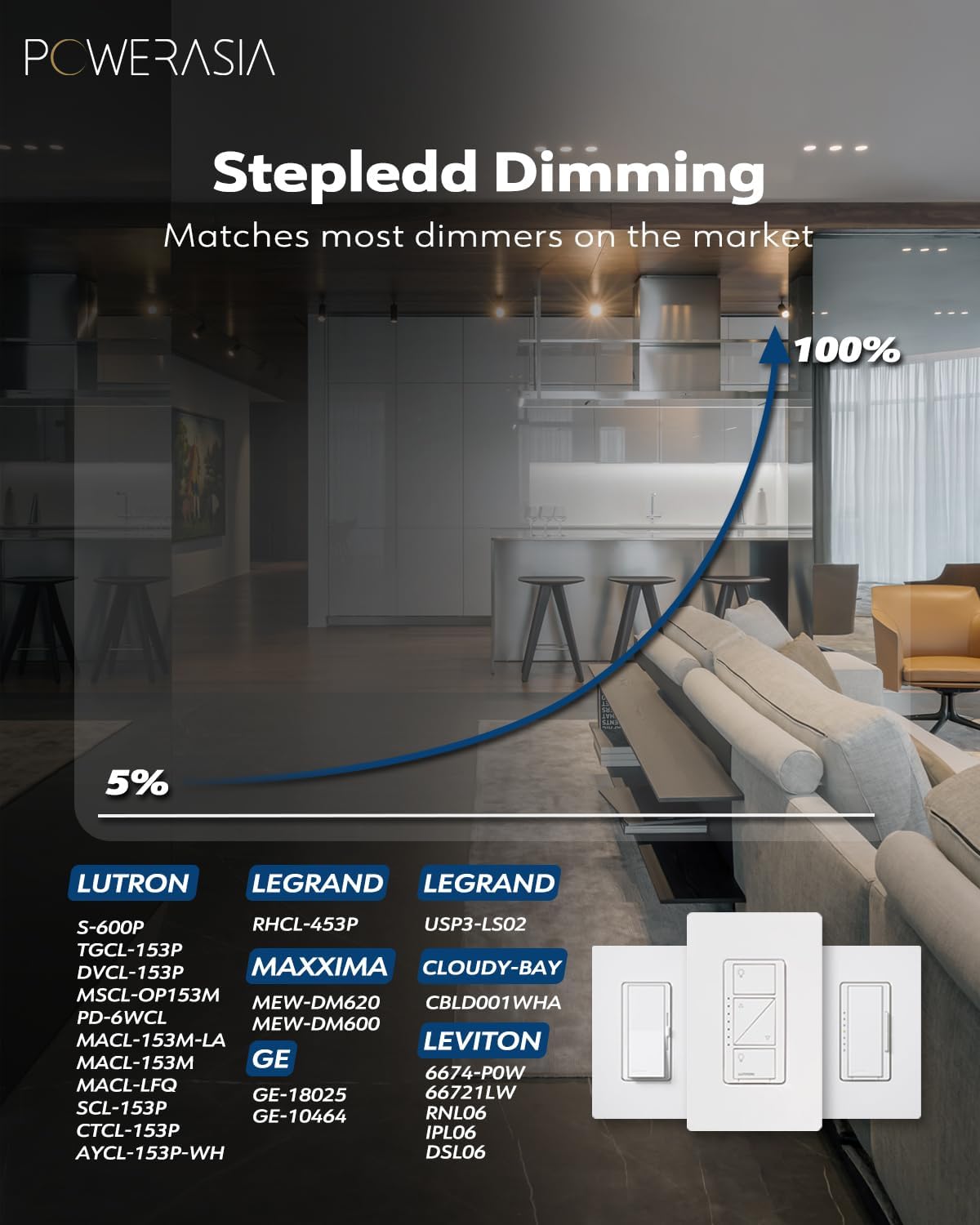 12 Pack 6 Inch Ultra-Thin LED Recessed Ceiling Light with Junction Box, Recessed Lighting 6 Inch 5000K Dimmable Daylight, 15W 220W Eqv, 1200LM High Brightness - ETL and Energy Star Certified