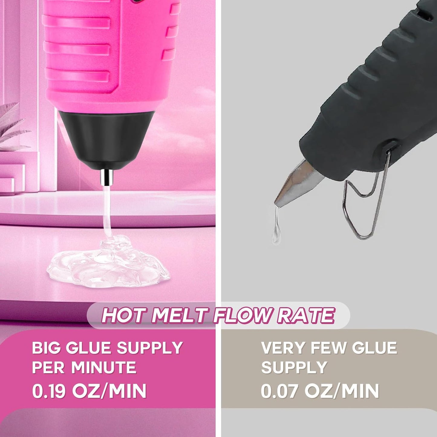 Cordless Hot Glue Gun, 7.2V Pink 15s Fast Preheating Glue Gun Set with 25PCS Mini Glue Sticks, Rechargeable Wireless Hot Melt Glue Guns for DIY, Arts&Crafts, Decoration, Gift for Women