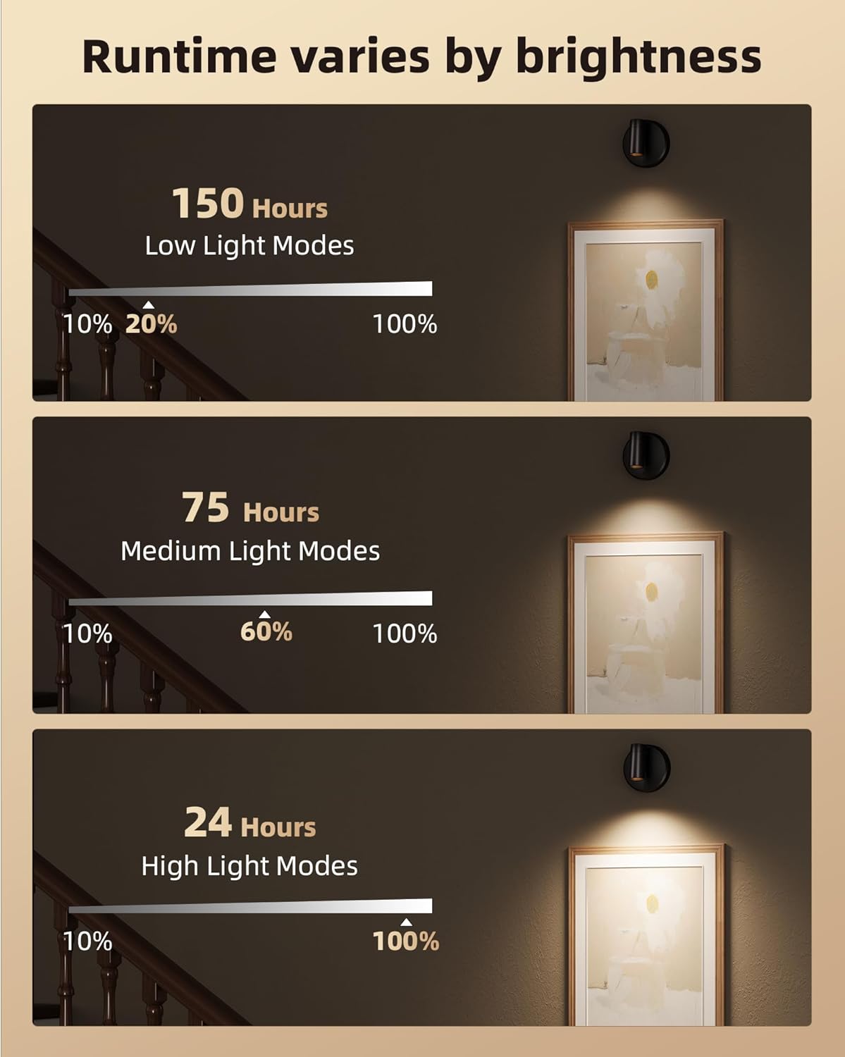 EZVALO Spotlights Indoor with Remote, 5500mAh Rechargeable Picture Lights, Wireless LED Uplighting with Timer＆Dimmable, 3CCT, Display Lights for Plant Painting, Artwork, Accent Lighting (2Pack-Black)