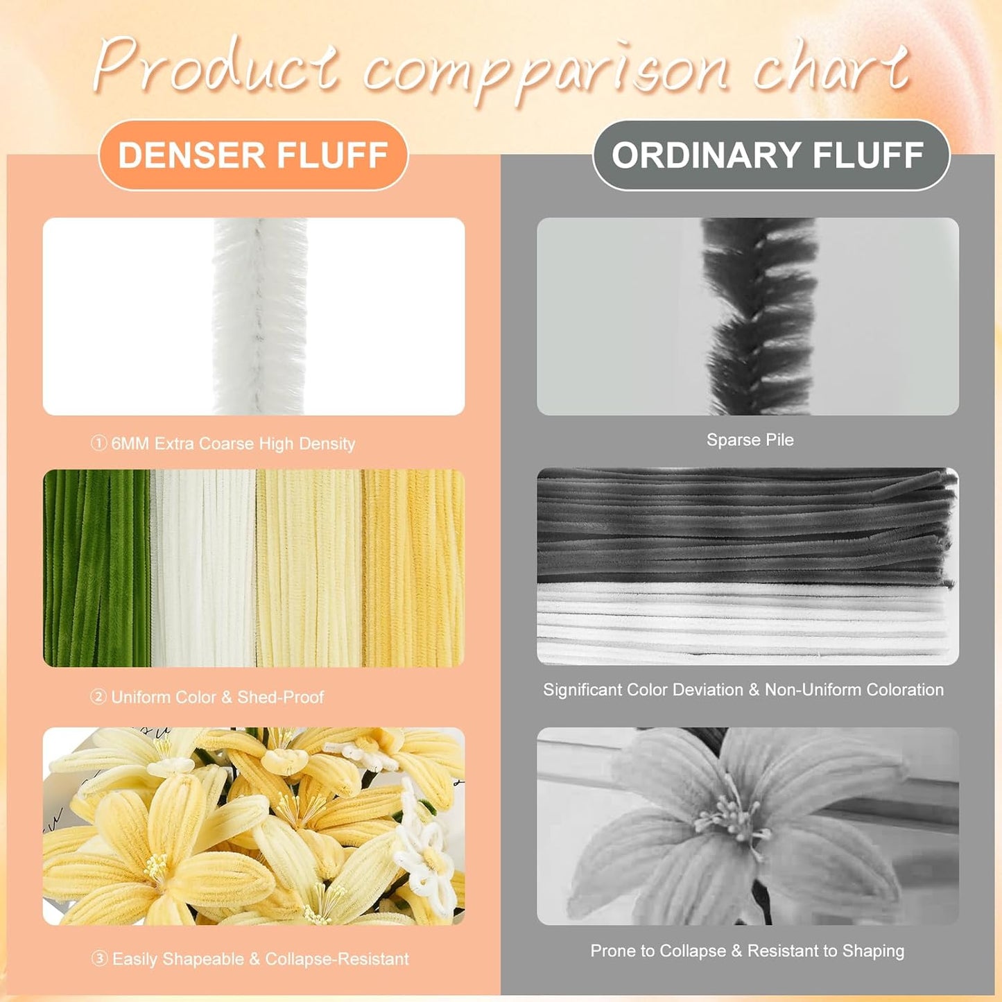 400 Pcs Pipe Cleaners Craft Set，4 Colors Chenille Stems Bulk with Floral Wires, Gardening Tape,Hot Glue Stick,Greeting Card,Bouquet Paper, Stamen & Ribbon, Flowers Craft kit for DIY Handmade Bouquet