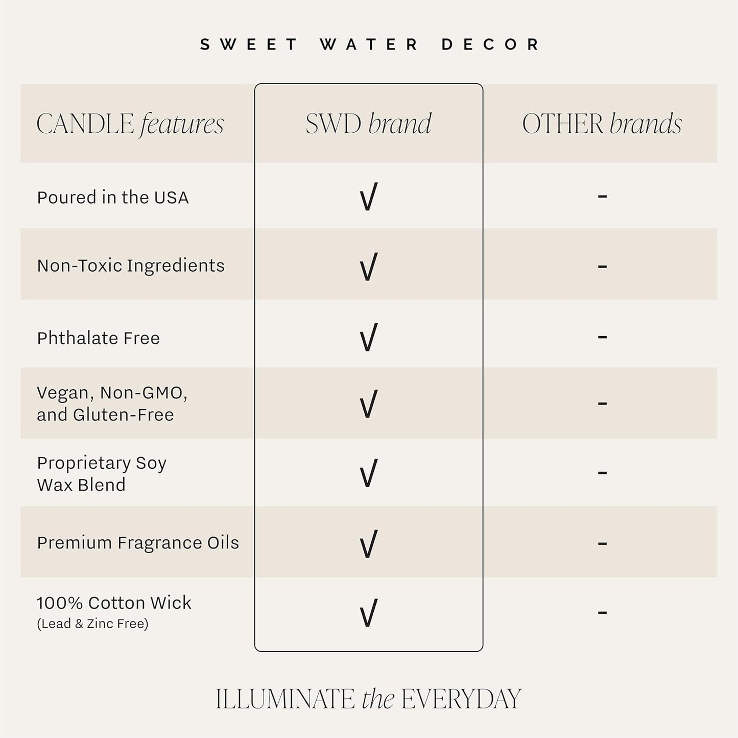 Sweet Water Decor Cozy Season Soy Candles - Fall Candles with Woods, Warm Spice, and Citrus Scent for Home Decor - Soy Candle with 40 Hours Burn Time - 9Oz Gold Lid Clear Jar Candles Fall Scents