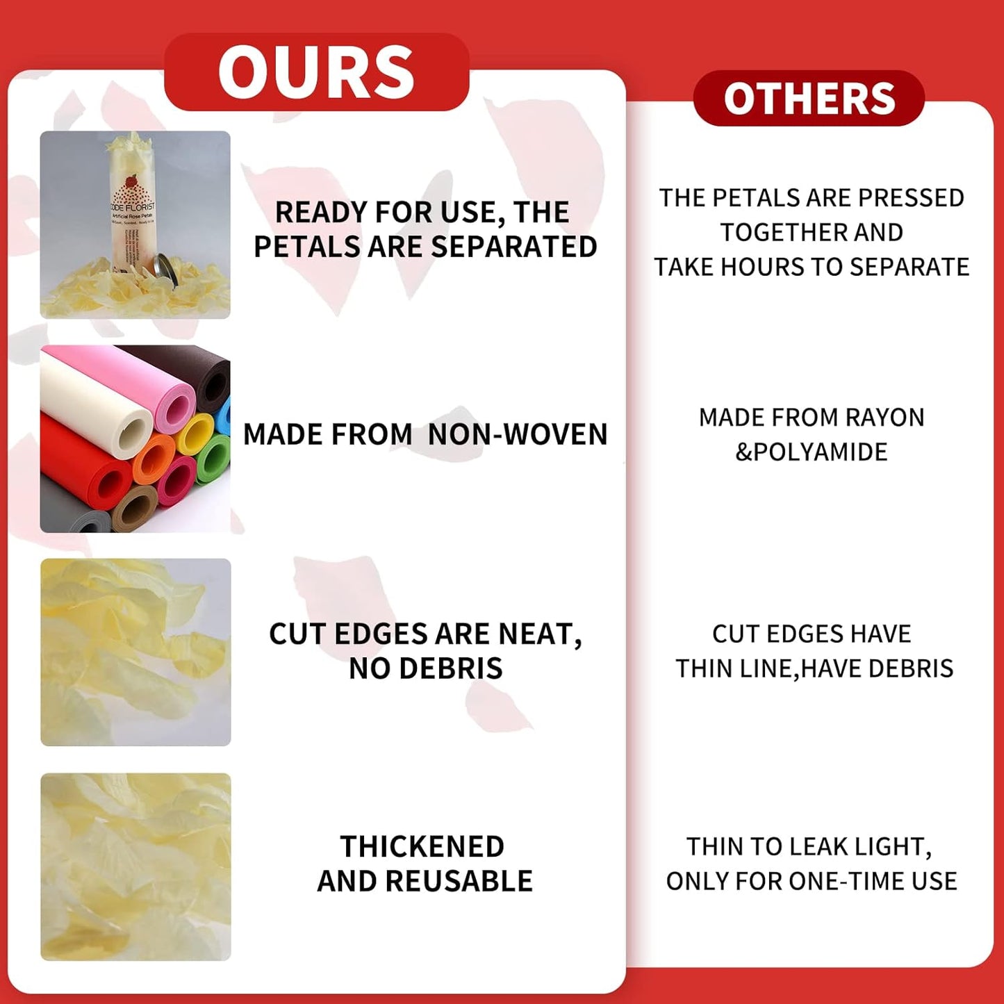 CODE FLORIST 1100 PCS Champagne Silk Rose Petals for Valentine's Day,Romantic Night,Wedding,Proposal Anniversary Flower Decorations(Separated,Scented)