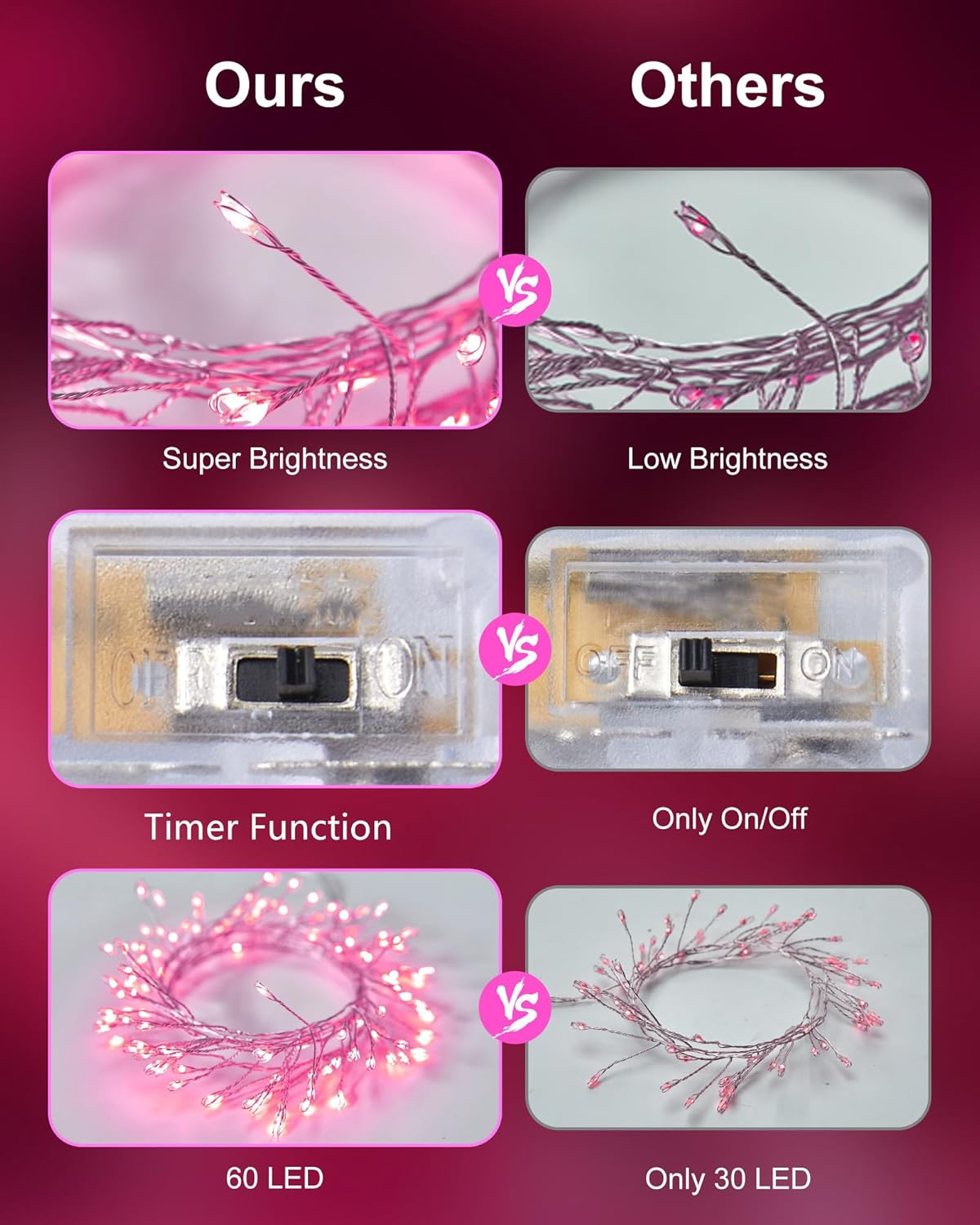 Fairy Lights Battery Operated, Twinkle String Lights Waterproof Silver Wire 5 Ft 60 LED Firecracker Valentine's Lights for DIY Wreath Wedding Bedroom Mason Jar Holiday Christmas Valentine's Day, Pink