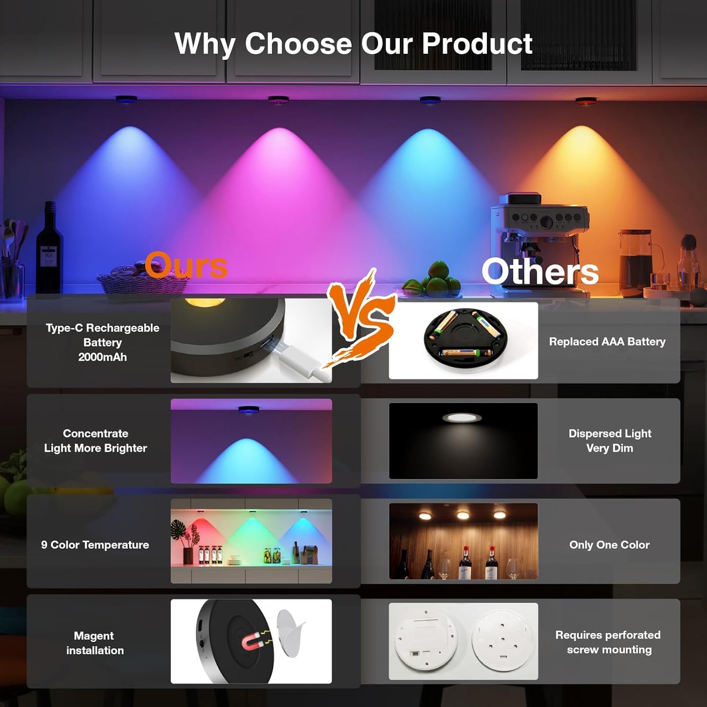 RGB Puck Lights with Remote Control, 2000mAh Rechargeable Stick on Led Lights, 9 Colors & 2 Dynamic, Tap Light with Timing,Under Cabinet Lighting for Closet,Kitchen,Cabinet,Shelf(Black, 5 Pack)