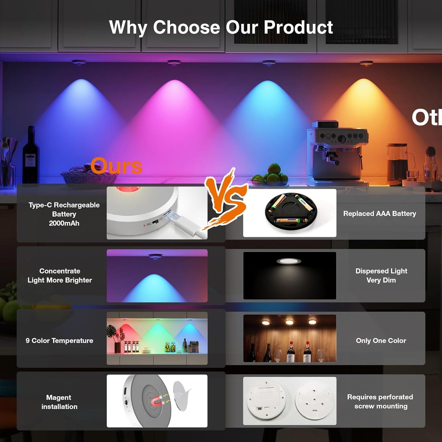 RGB Puck Lights with Remote Control, 2000mAh Rechargeable Stick on Led Lights, 9 Colors & 2 Dynamic, Tap Light with Timing,Under Cabinet Lighting for Closet,Kitchen,Cabinet,Shelf(Silver, 3 Pack)