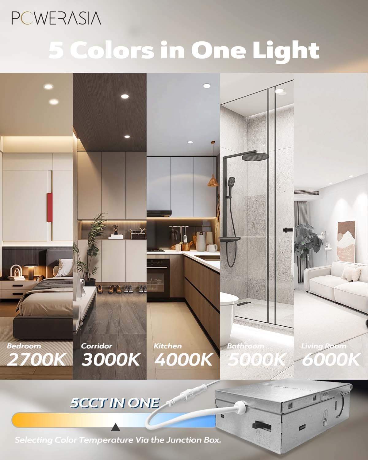 12 Pack 6 Inch Ultra-Thin LED Recessed Ceiling Light with Junction Box, 5CCT Dimmable 2700K/3000K/4000K/5000K/6000K,15W 1200lm Can Killer Downlight-ETL and Energy Star Certified