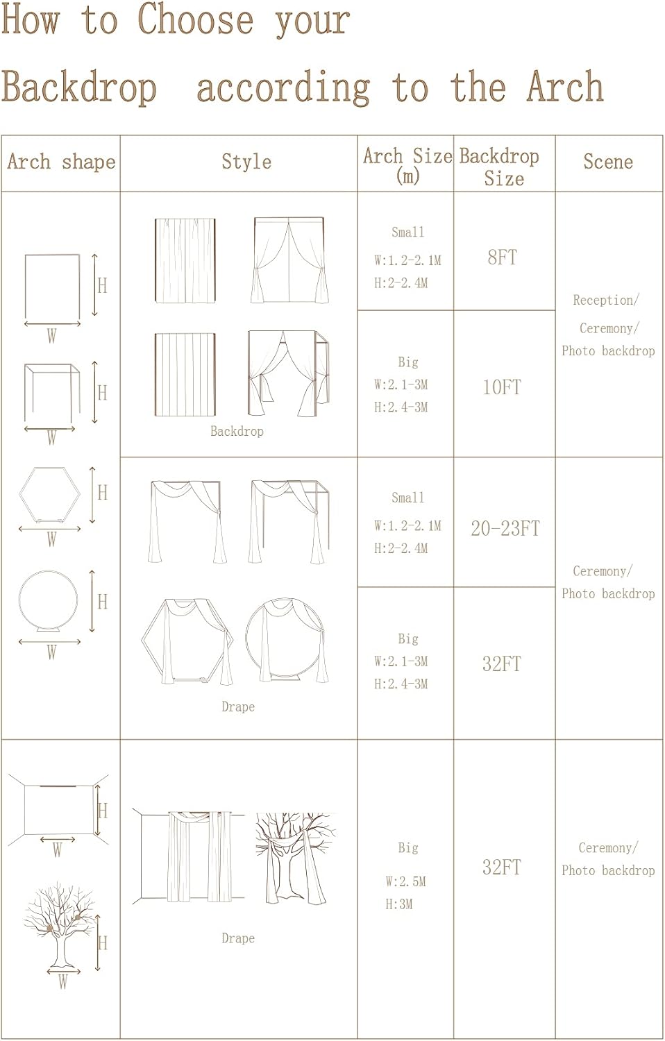 Ling's Moment Wedding Arch Draping Fabric 2 Panels 32Ft x 30" Wrinkle-Free Wedding Arch Drapes Chiffon Fabric Beige Curtain Wedding Ceremony Reception Backdrop Background Party Home Garden Decorations