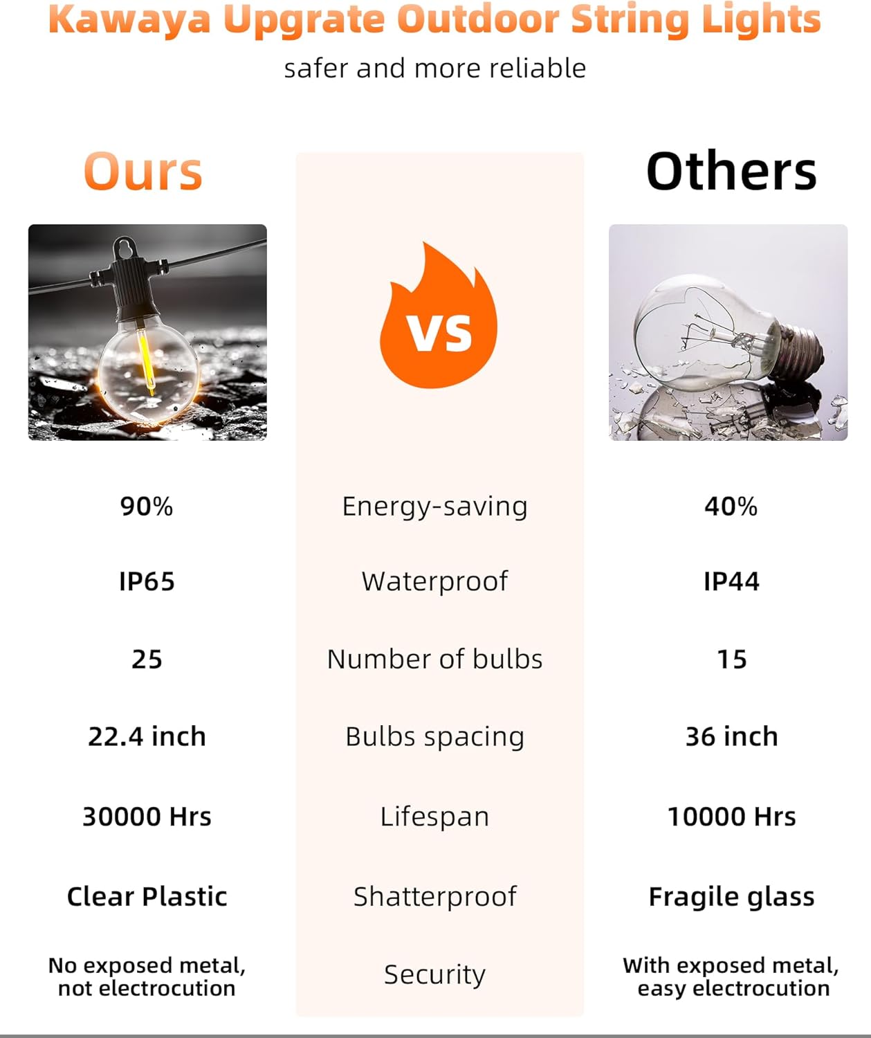 Kawaya Outdoor String Lights 50 FT LED Patio Light with 25+2 Shatterproof Edison Globe Bulbs - IP65 Waterproof Dimmable Hanging Lights - 2700K Warm White Lighting for Outside Porch Deck Bistro Cafe