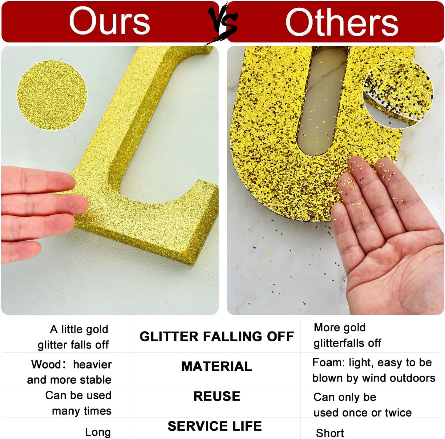 TONIFUL 8 Inch Red Glitter Letter L Table Centerpiece A-Z Red Birthday Party Decorations,Red Alphabet L for Birthday,Chrismas,Graduation,Bridal Shower,Wedding,Anniversary Party Supplies